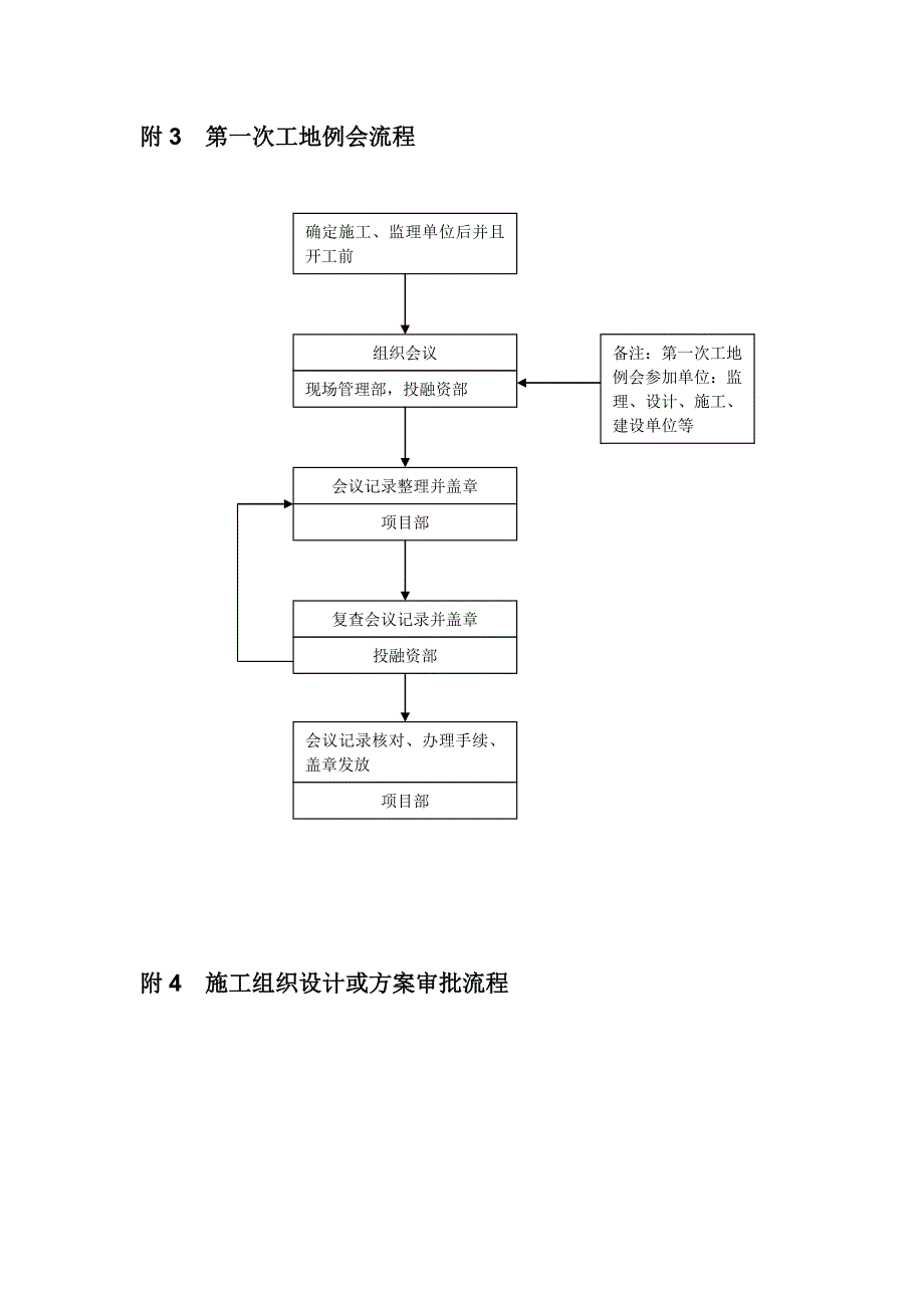 工程管理各种流程_第3页