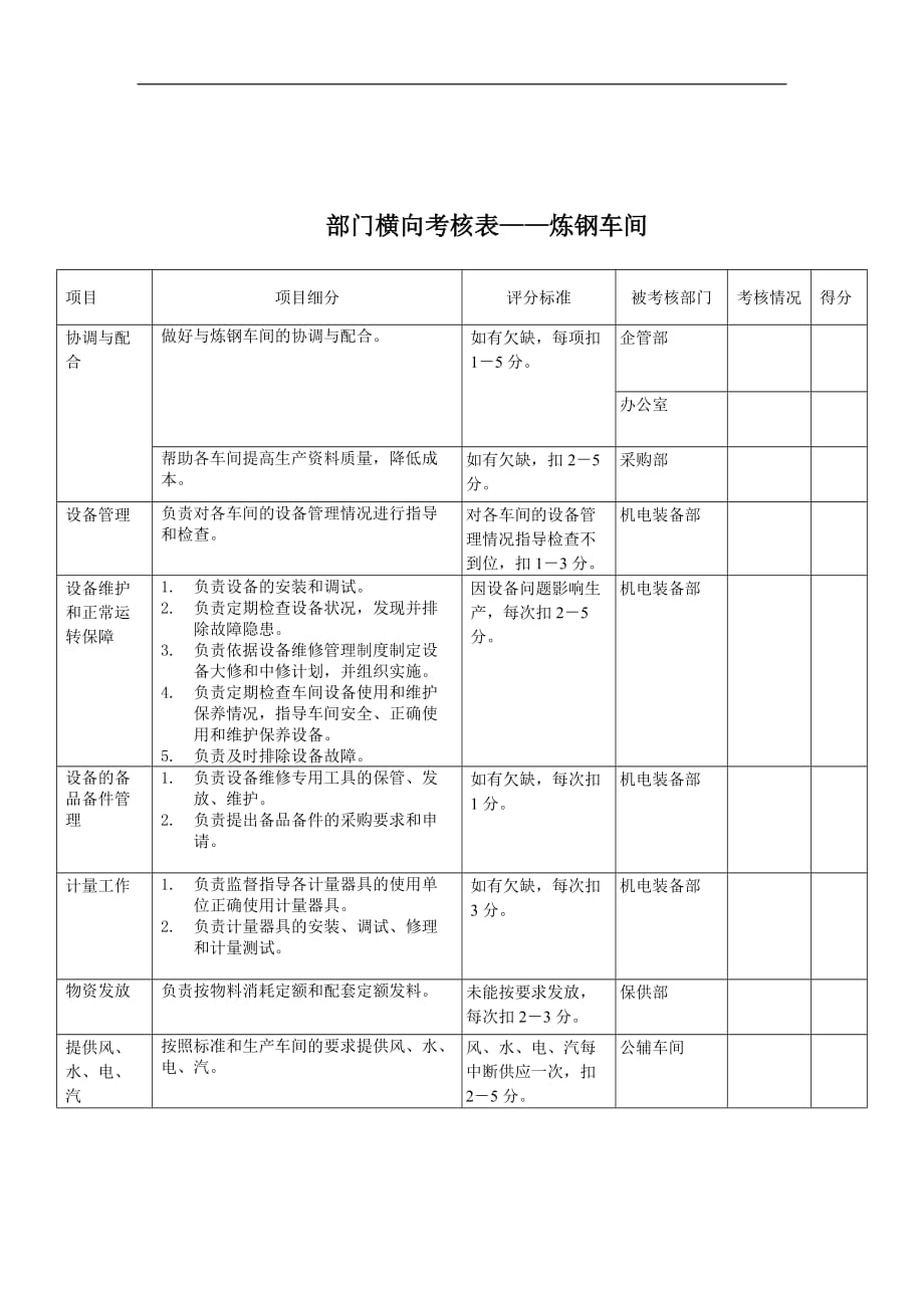 （现场管理）炼钢车间横向考核表_第1页