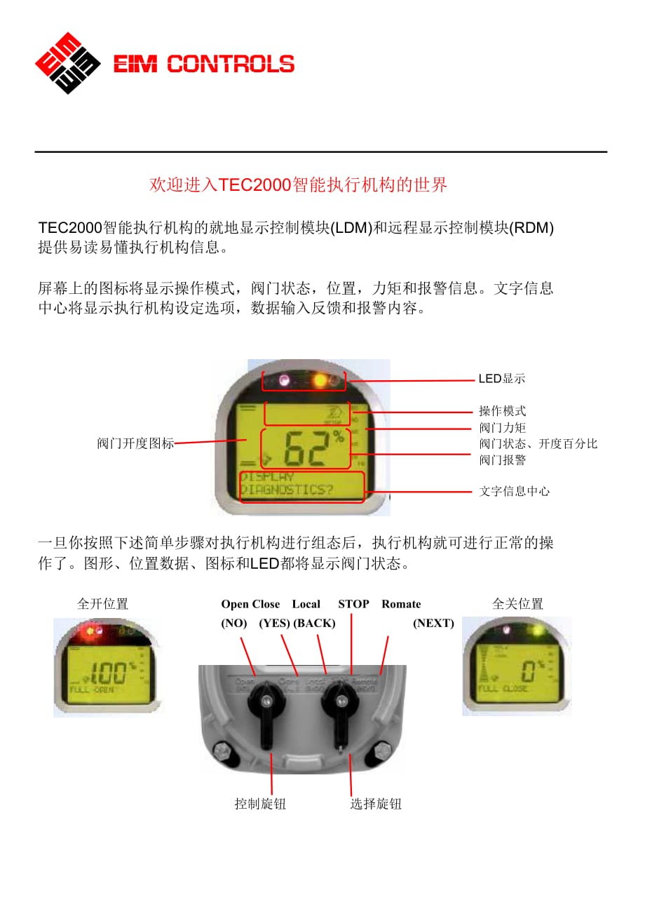 （职业经理培训）TEC2000智能执行机构_第1页