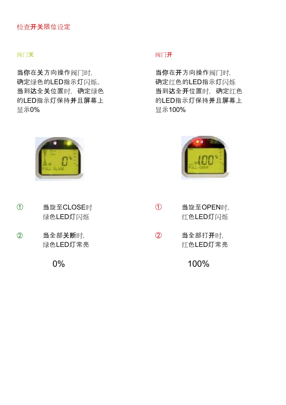 （职业经理培训）TEC2000智能执行机构_第4页