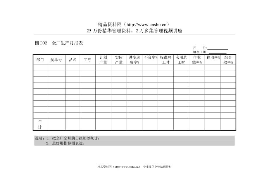 （生产制度表格）D全厂生产月报表_第1页