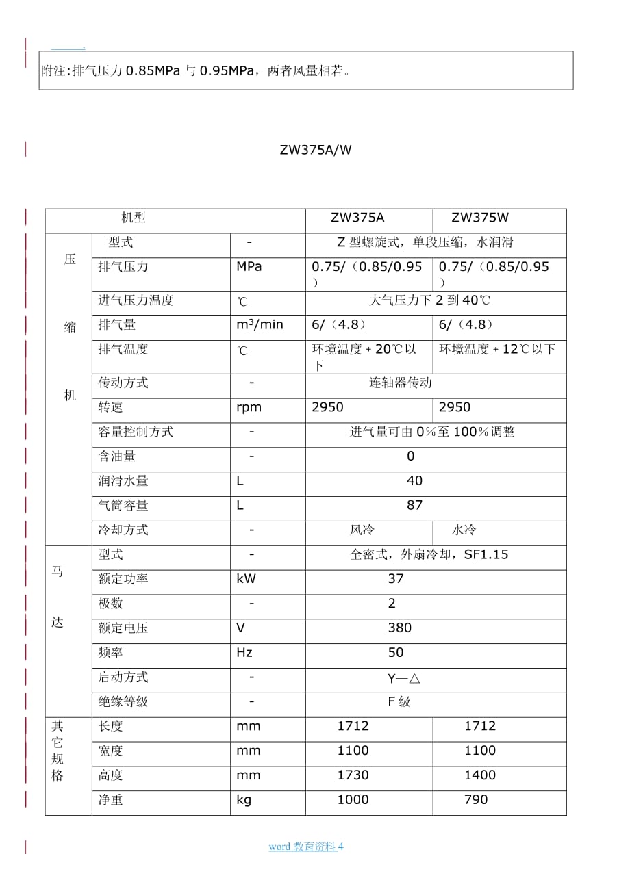 ZW空压机中文操作手册_第4页