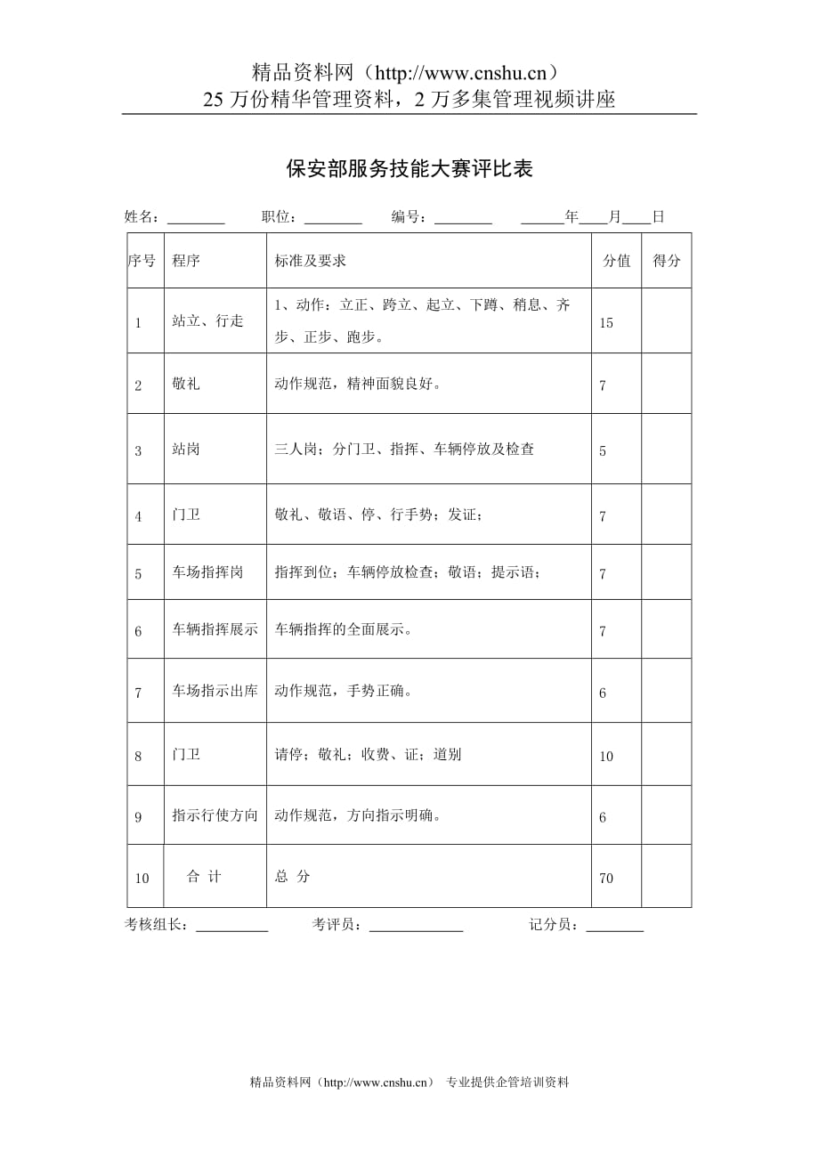 （售后服务）保安部服务技能大赛评比表_第1页