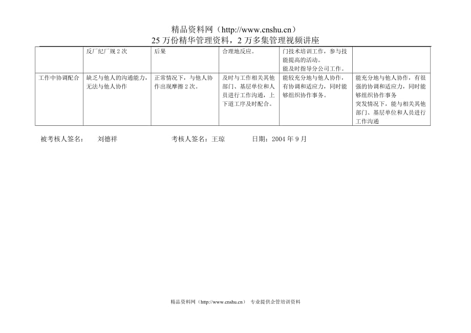 （电力行业）上海市电力公司市区供电公司线路运行专职行为规范考评表_第3页