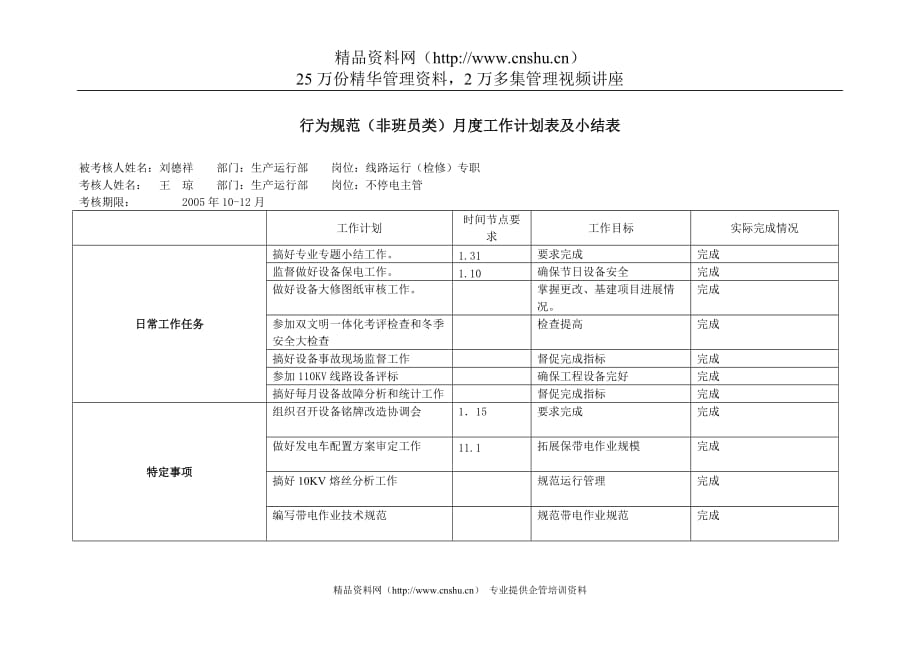 （电力行业）上海市电力公司市区供电公司线路运行专职行为规范考评表_第4页