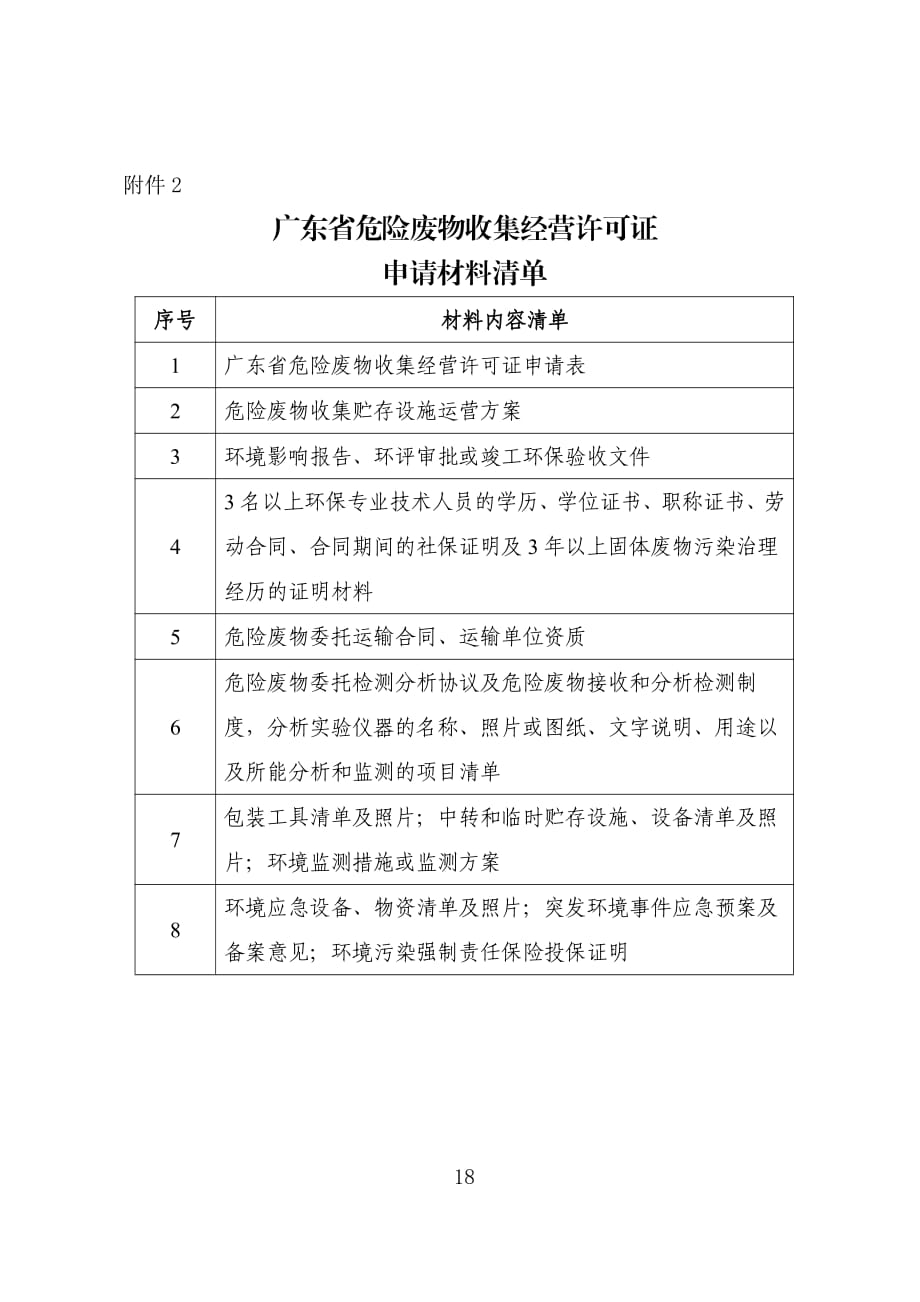 广东省危险废物收集经营许可证申请材料清单_第1页