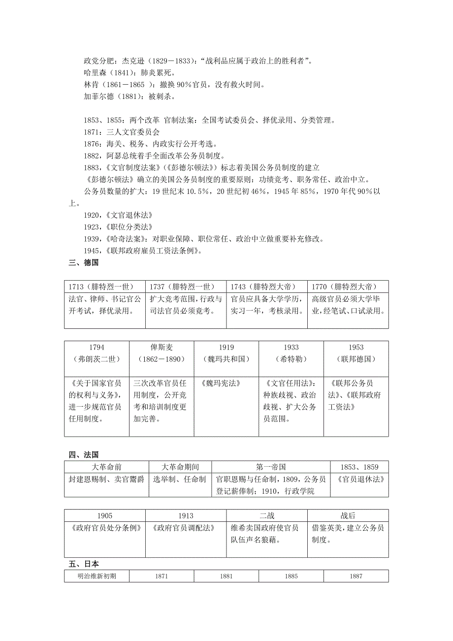 （人力资源知识）公务员制度相关资料()_第4页