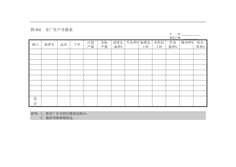 （生产制度表格）全厂生产月报表_第1页