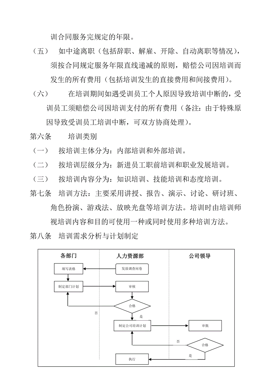 （培训体系）企业培训管理手册()_第4页