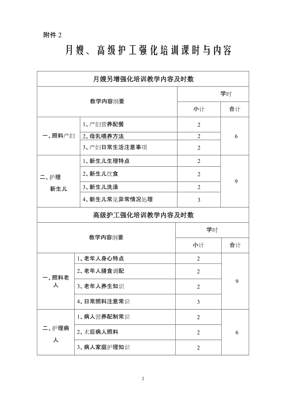 （售后服务）家政服务工程承办企业_第2页