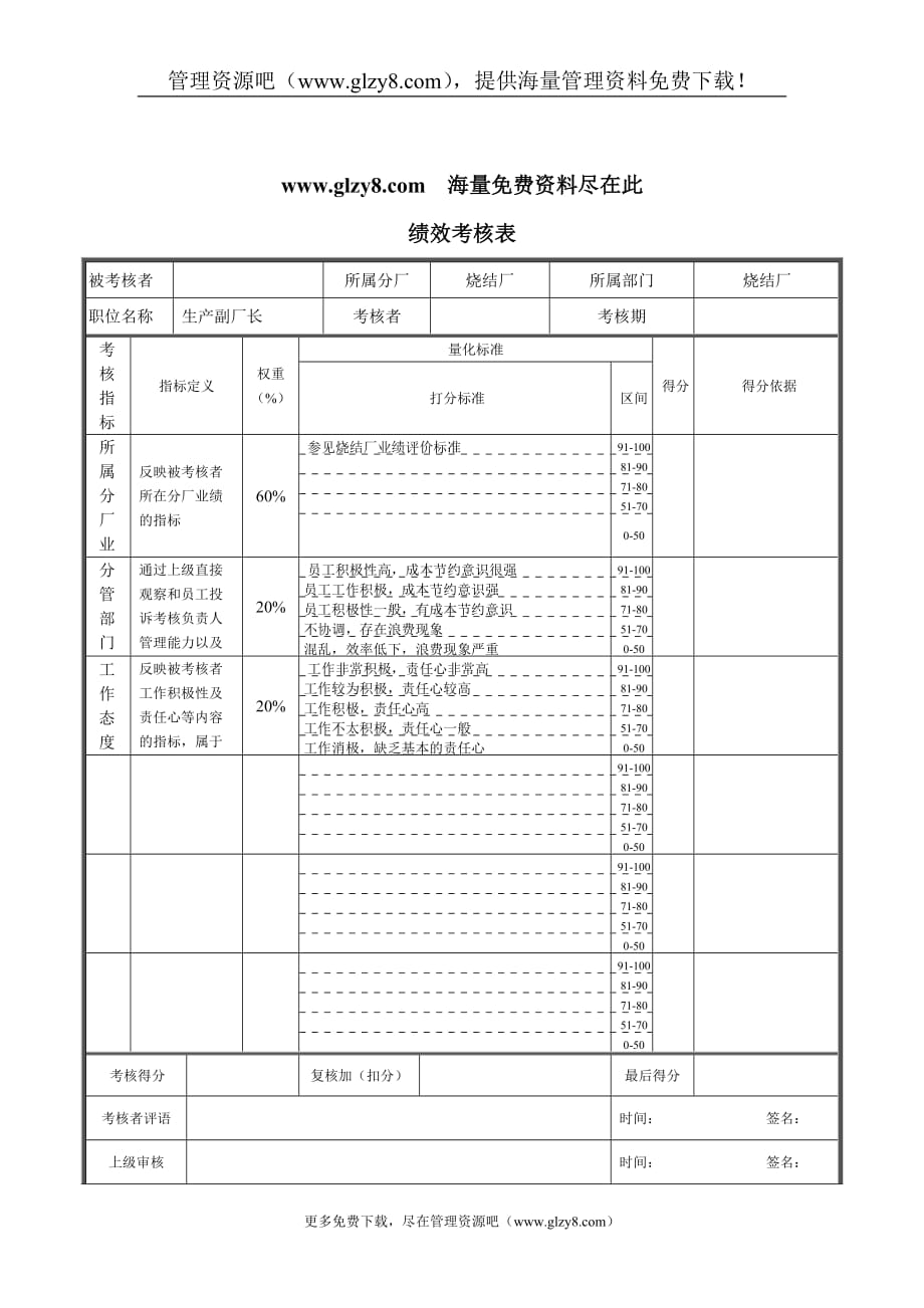 （生产制度表格）钢铁烧结厂生产副厂长绩效考核表_第1页