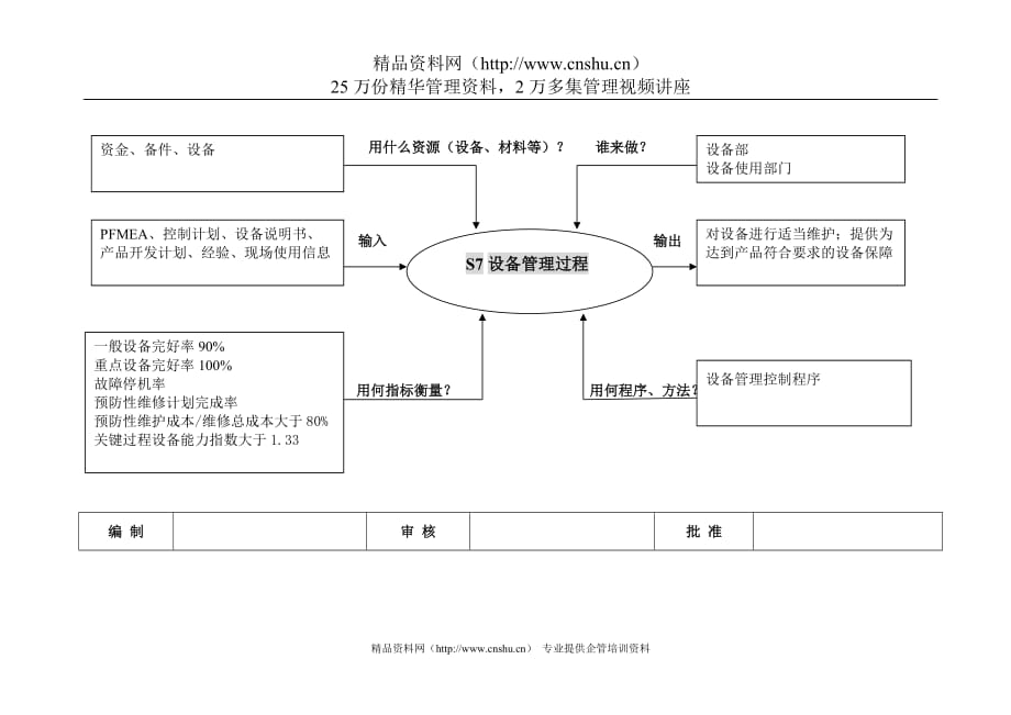 （设备管理）S设备管理过程_第1页