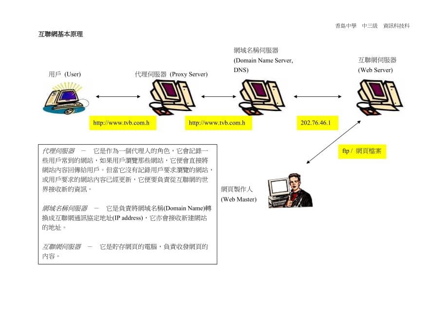 （物联网）互联网基本原理_第1页