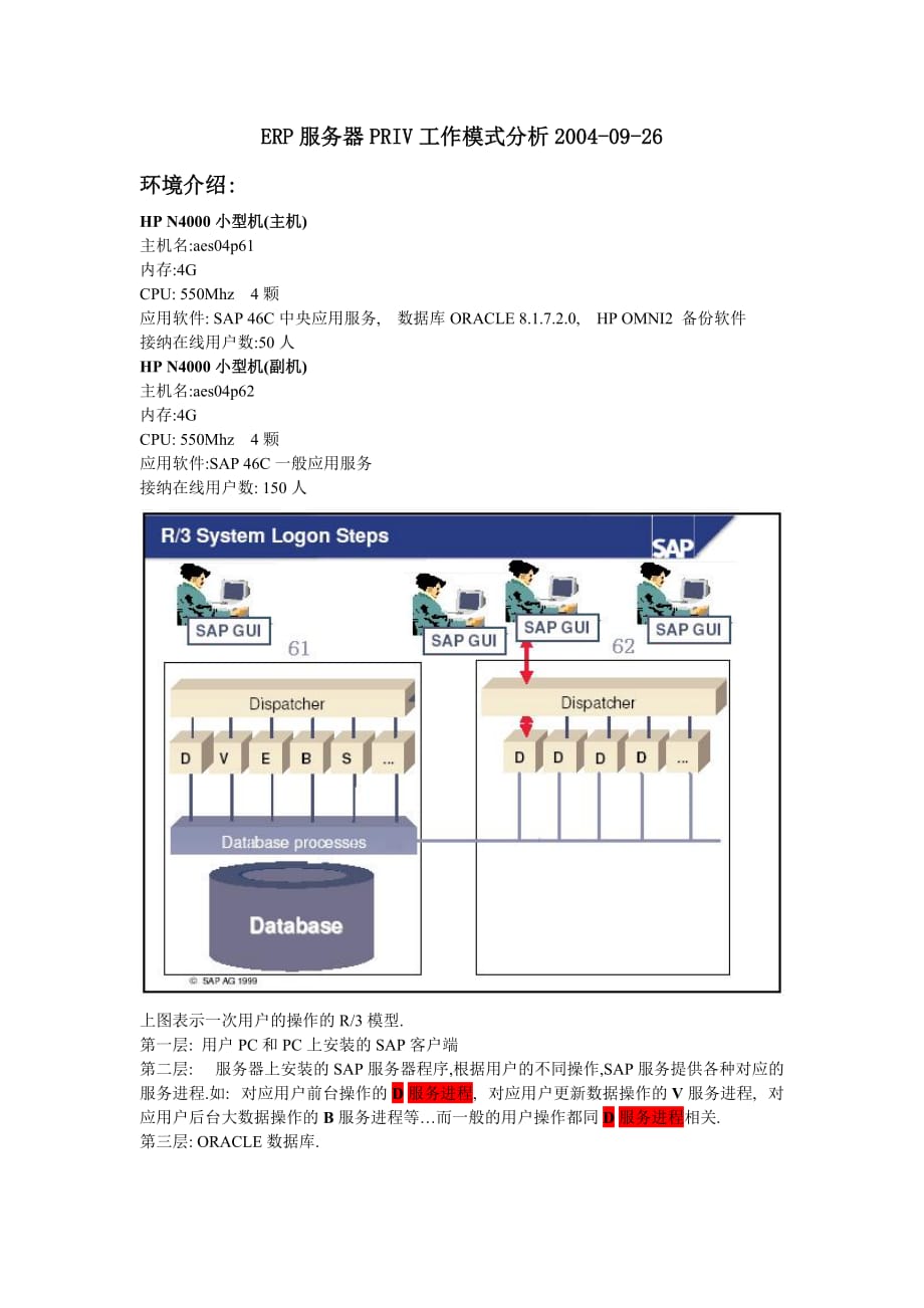 （售后服务）ERP服务器PRIV工作模式分析_第1页