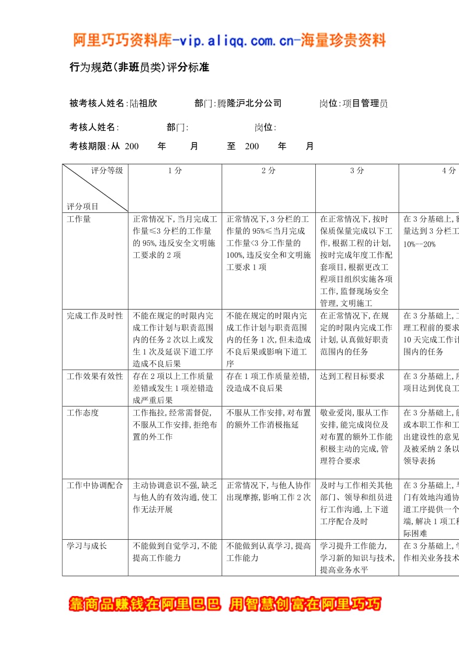 （电力行业）上海市电力公司市区供电公司项目管理员行为规范考评表_第2页