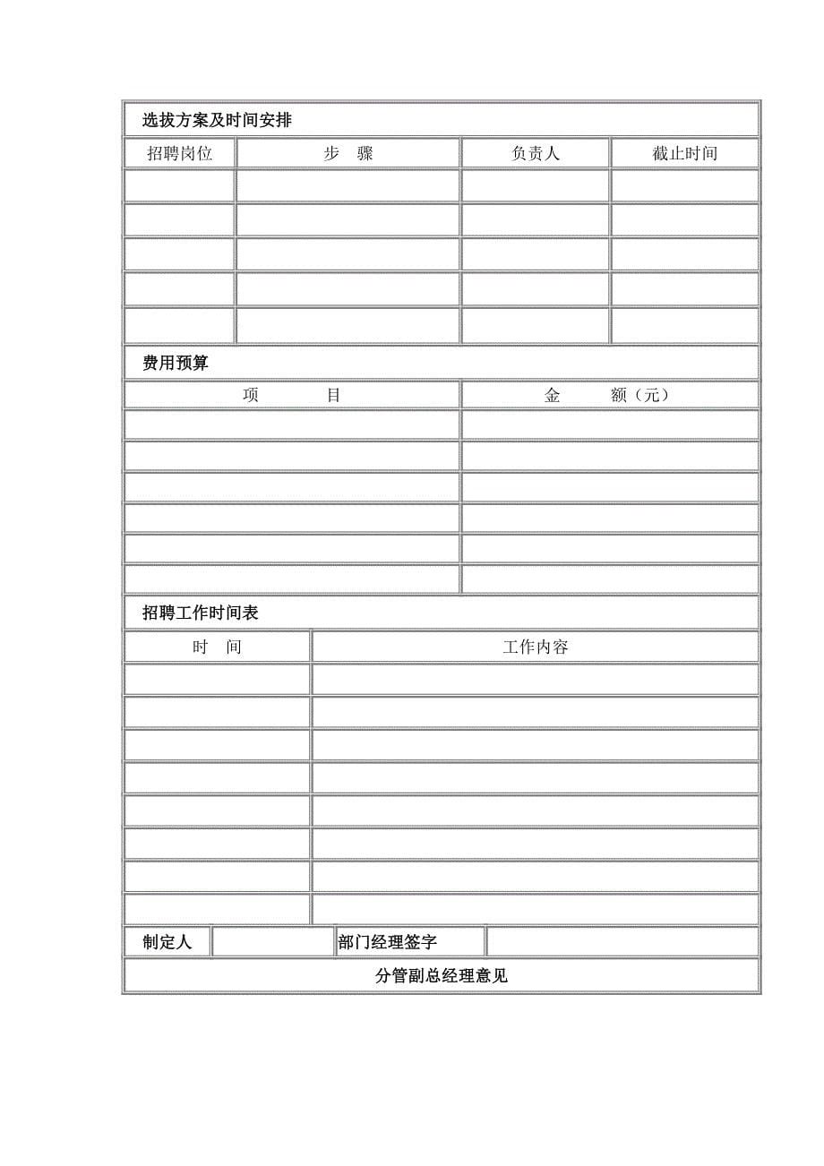 （招聘面试）员工招聘录用管理制度()_第5页