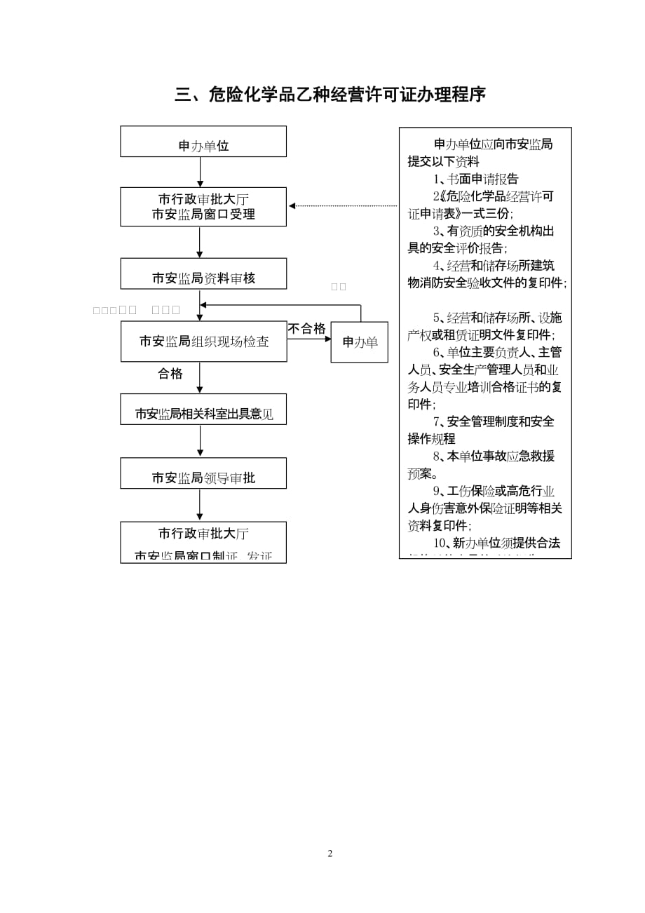 （安全生产）南宁市安全生产监督管理局_第2页