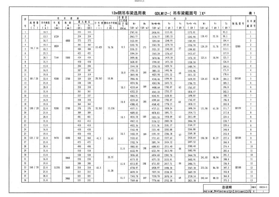 【结构专业】05G514-3 12m实腹式钢吊车梁-中级工作制-A4 A5 Q34 5钢_第5页