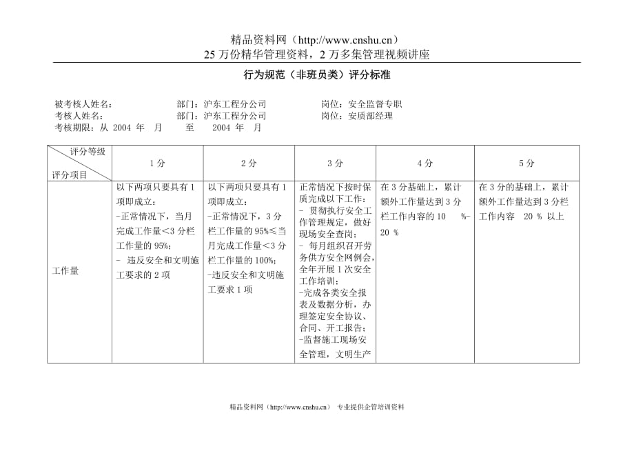（电力行业）上海市电力公司沪东供电分公司部室专职行为规范考评表_第2页