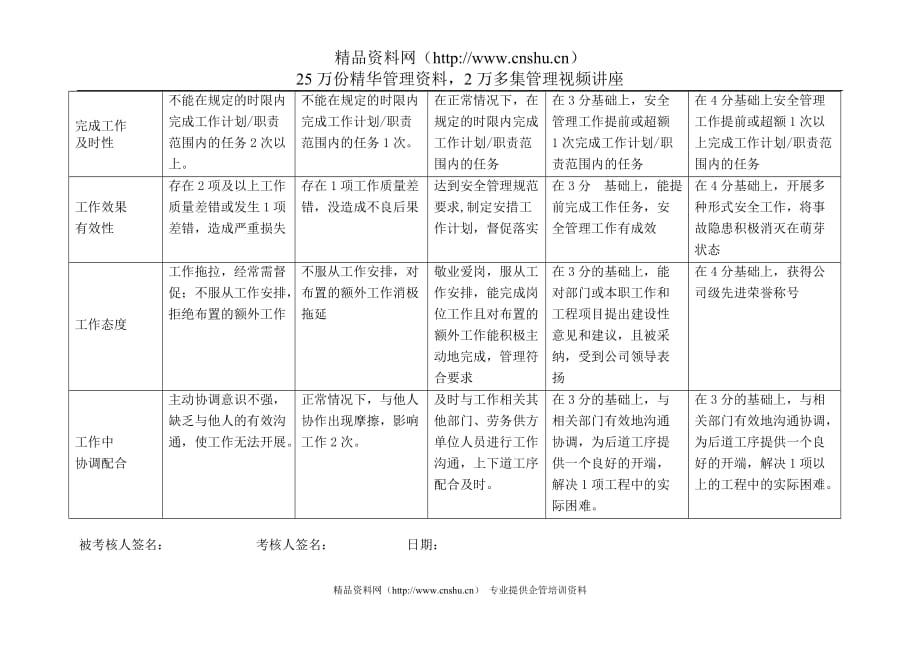 （电力行业）上海市电力公司沪东供电分公司部室专职行为规范考评表_第3页