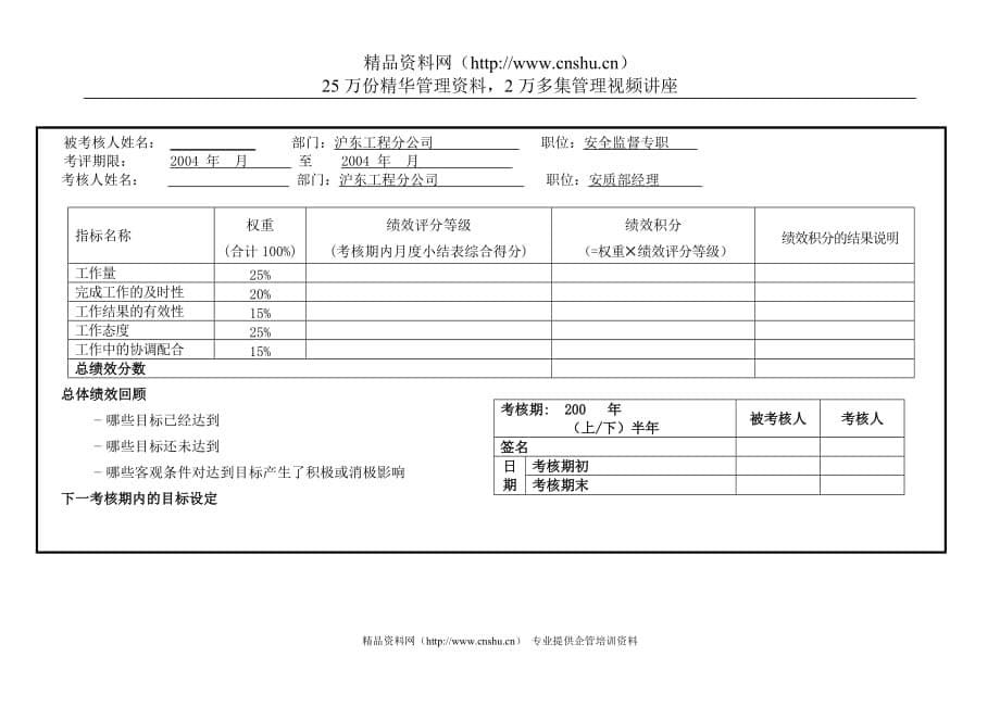 （电力行业）上海市电力公司沪东供电分公司部室专职行为规范考评表_第5页