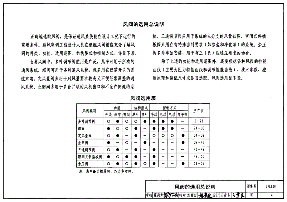 【暖通空调】07K120 风阀选用与 安装_第4页