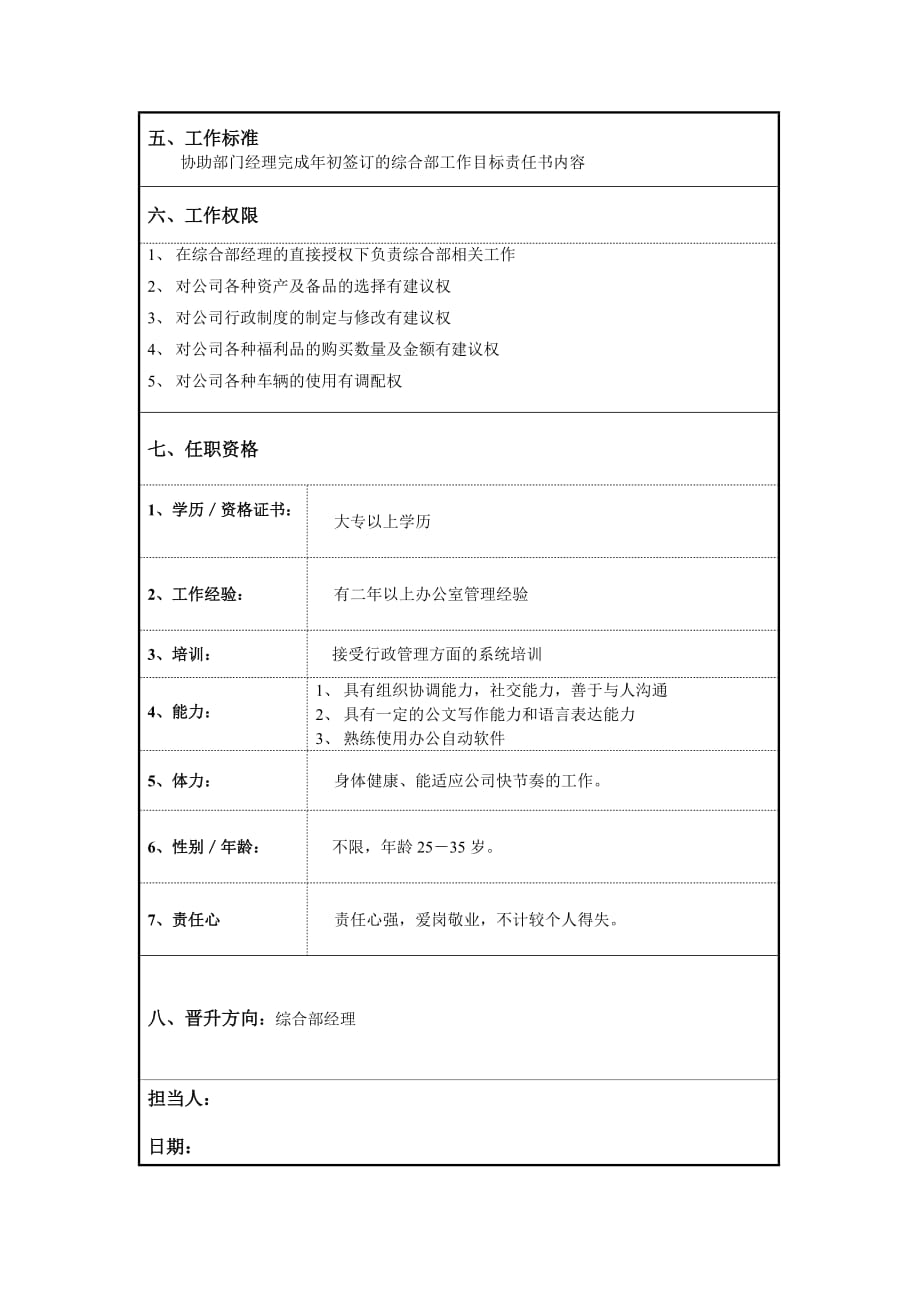 （行政文秘）某服装企业综合管理部助理岗位职位说明书_第2页