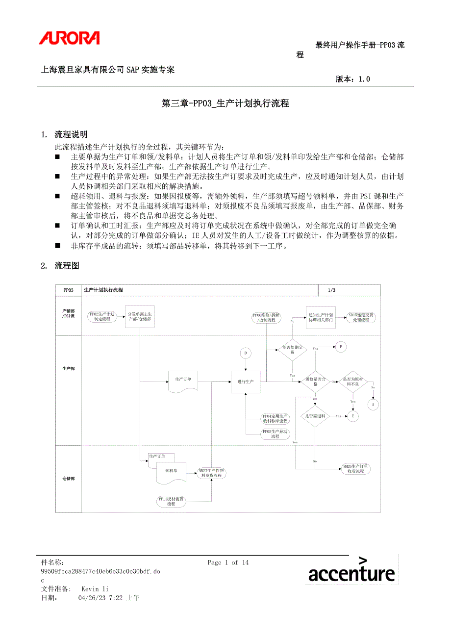 （生产计划）第三章PP_生产计划执行流程_第1页