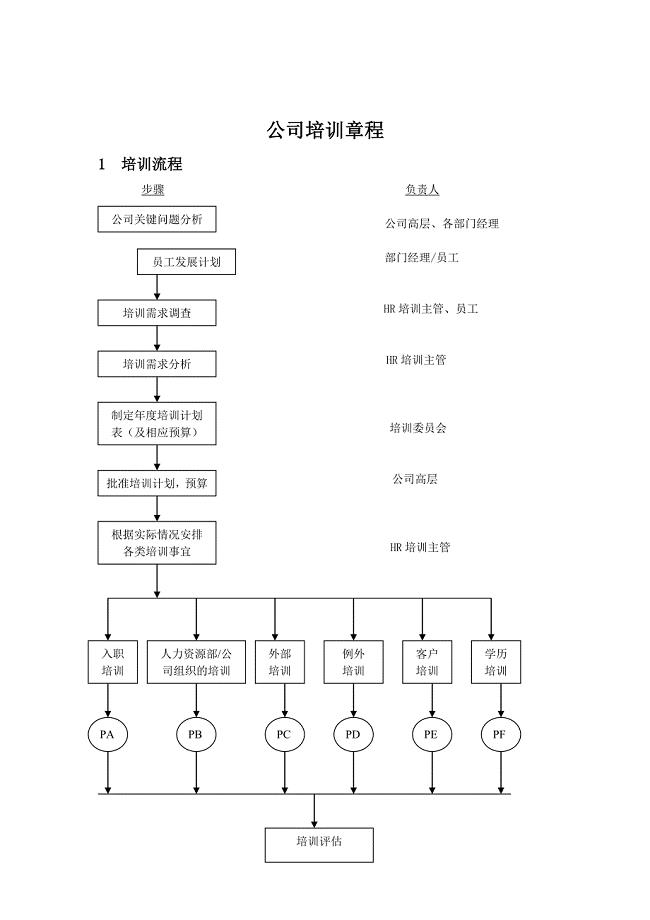 （培训体系）浅谈公司培训章程()