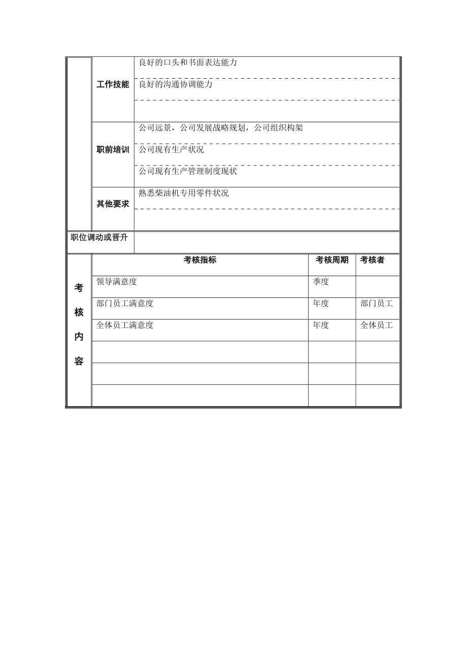 （生产经理职责）江动股份生产调度部副经理职位说明书_第3页