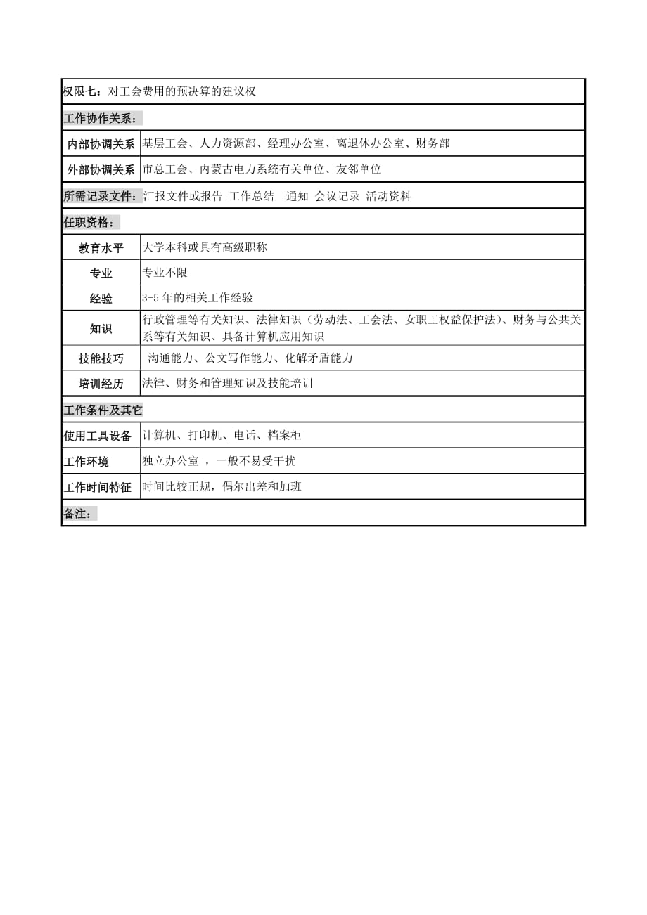 （电力行业）电力公司工会主席岗位说明书_第3页