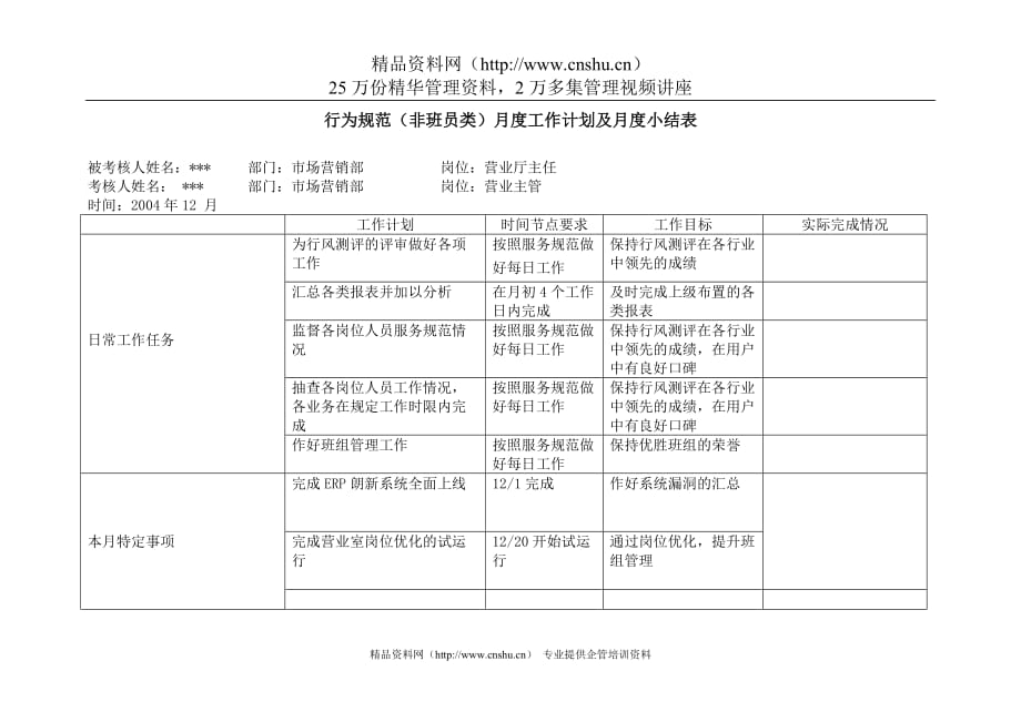 （电力行业）上海市电力公司市区供电公司营业厅主任专职行为规范考评表_第2页