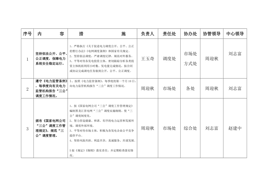 （电力行业）黑龙江省电力有限公司_第2页