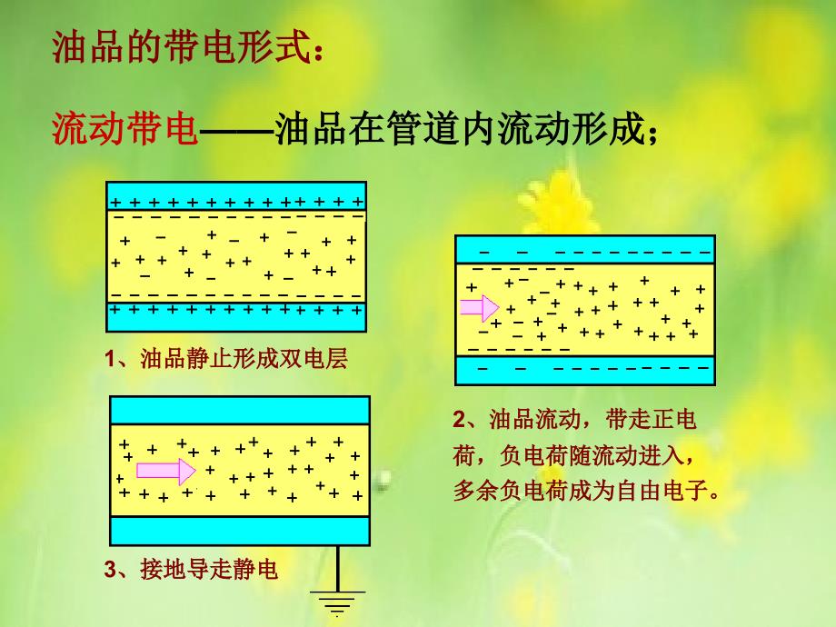 静电危害与消除_第4页