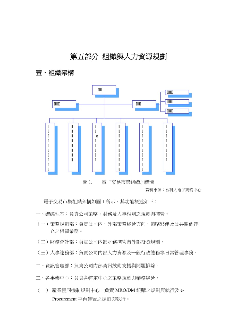 （人力资源规划）组织架构与人力资源规划()_第1页