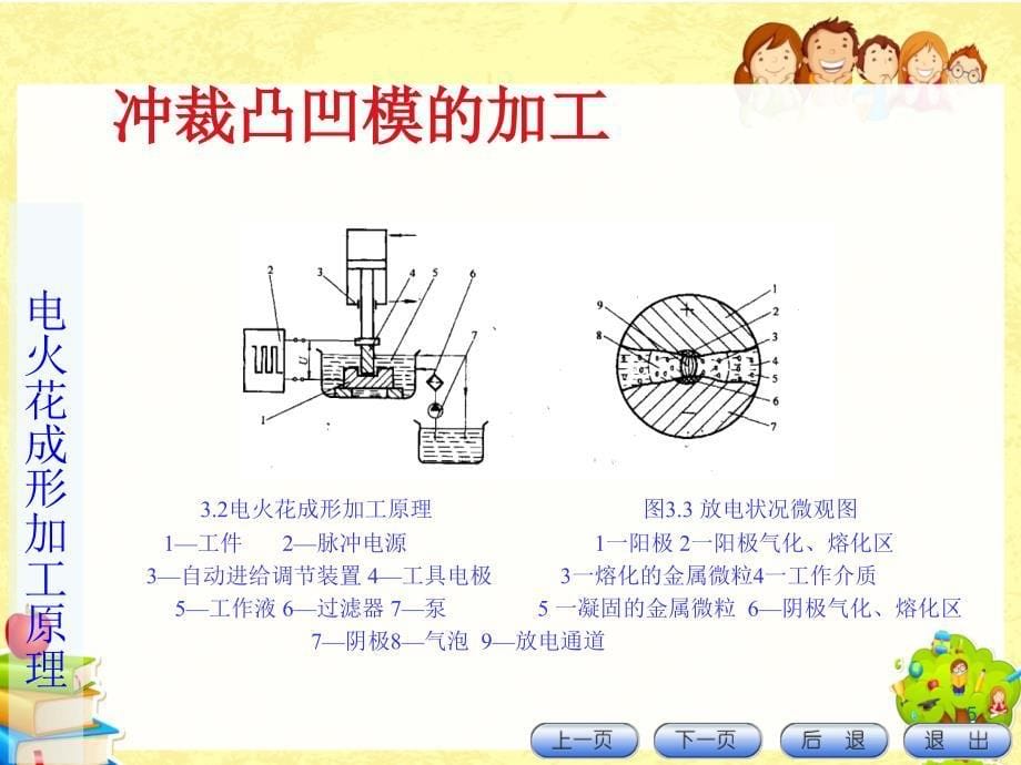 非圆形凸凹模电火花加工_第5页