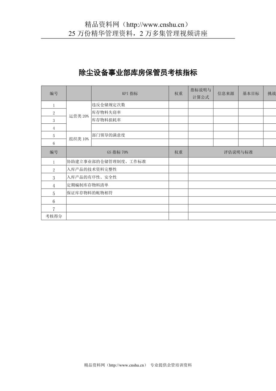 （设备管理）武汉天澄环保科技公司除尘设备事业部库房保管员考核指标_第1页