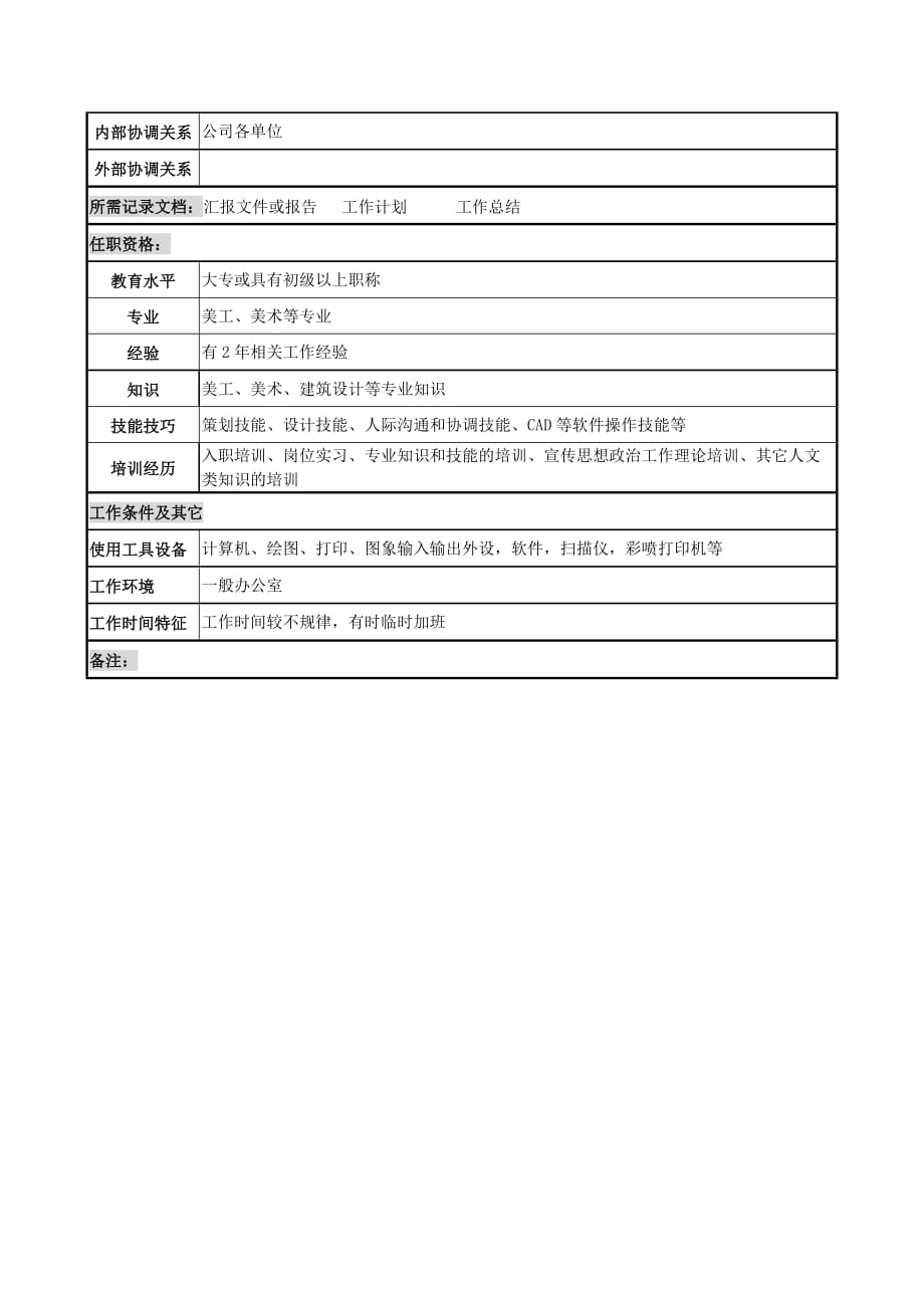 （电力行业）电力公司美工岗位说明书_第2页