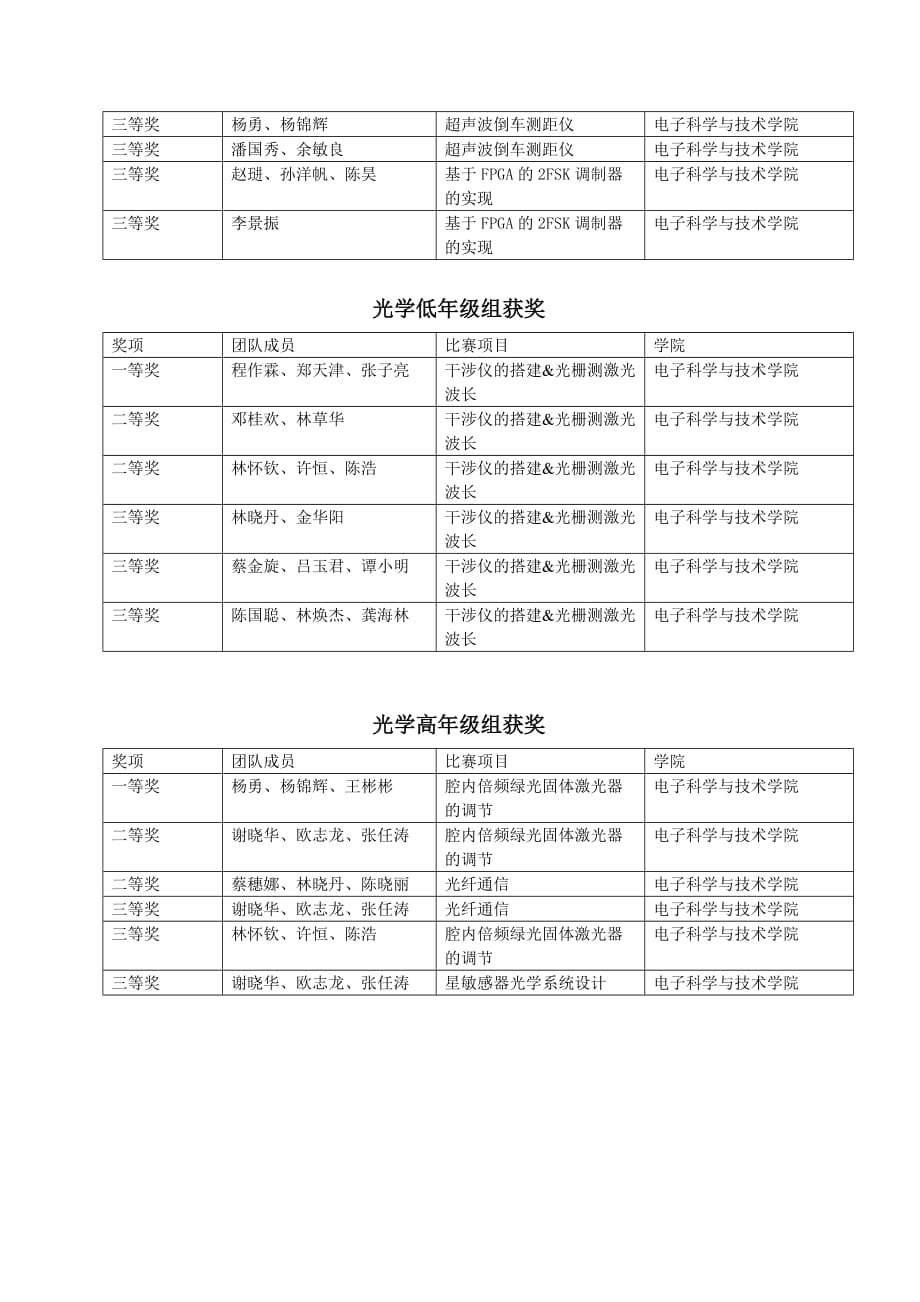 （电子行业企业管理）获奖深圳大学电子科学与技术学院_第2页