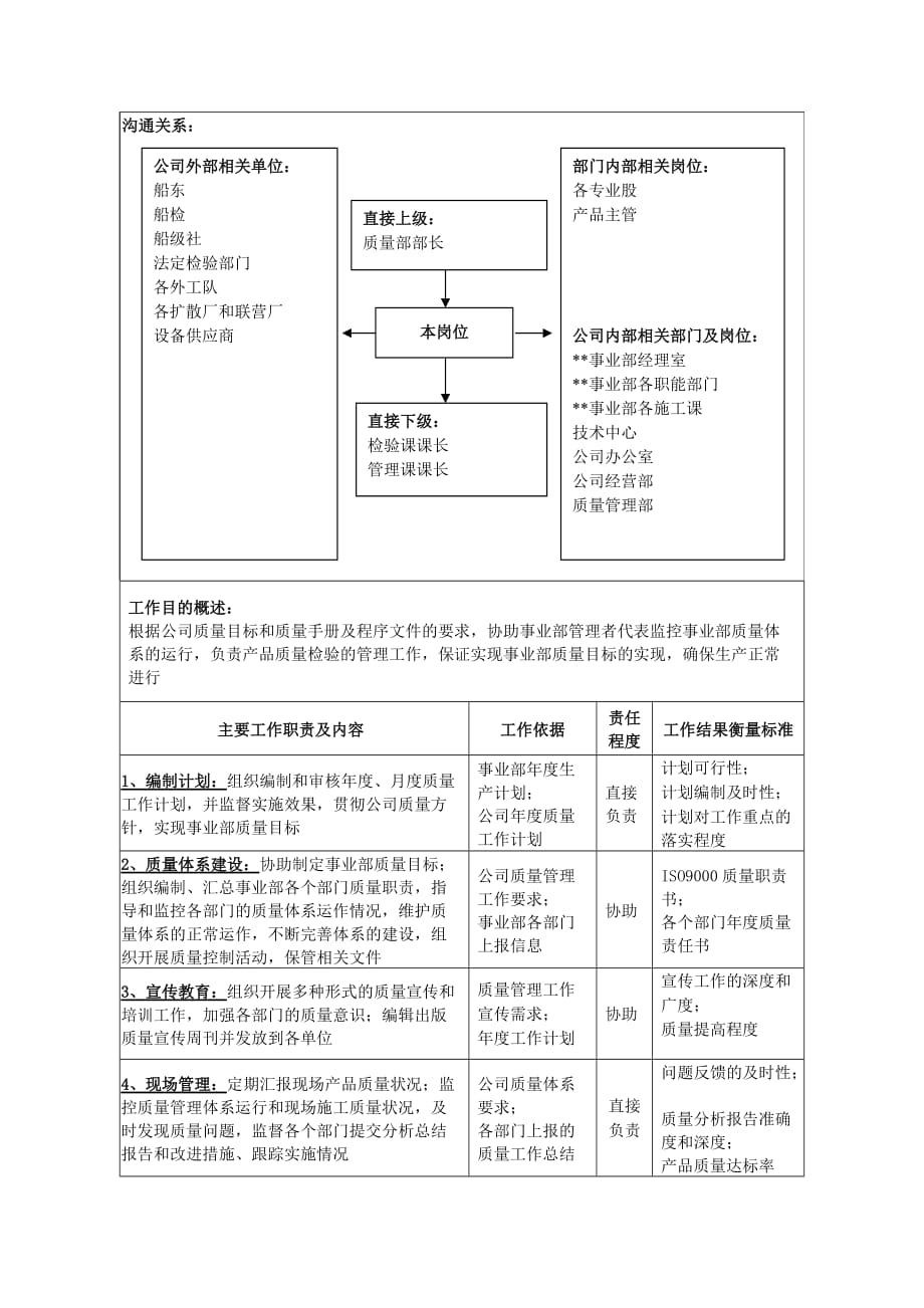 （行政文秘）广船国际事业部质量部副部长&部长助理岗位说明书_第2页