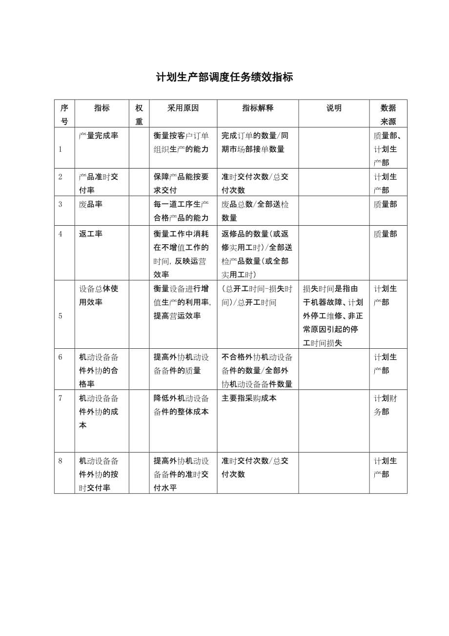 （生产计划）计划生产部调度任务绩效指标_第1页