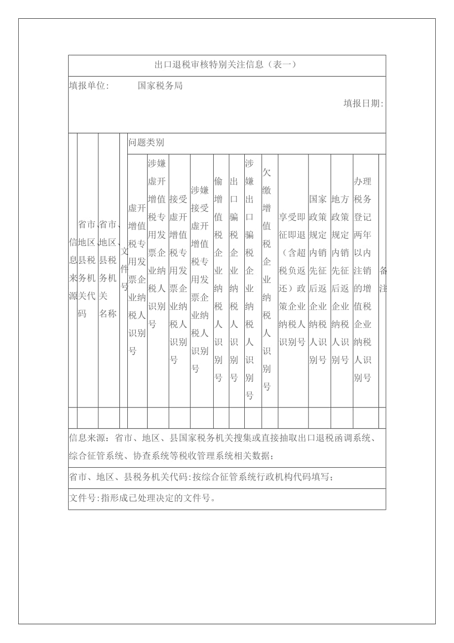 （税务规划）出口退税审核特别关注信息（表一）_第1页