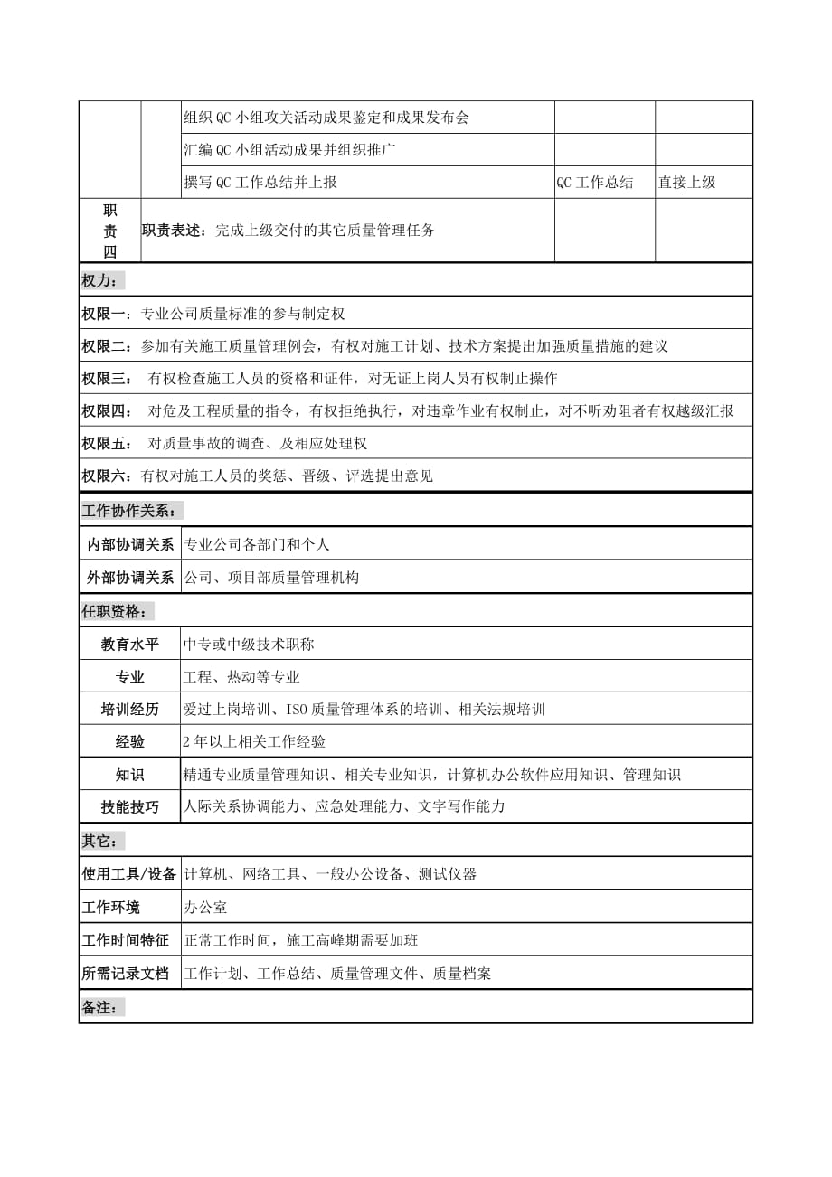 （电力行业）电力公司质量监察员岗位说明书_第2页