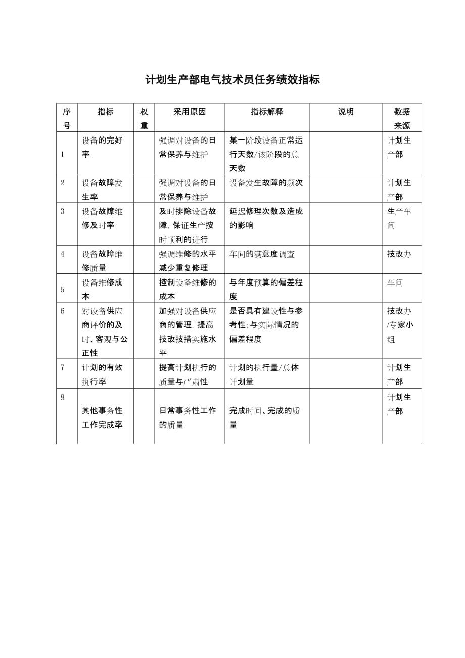 （生产计划）计划生产部电气技术员任务绩效指标_第1页