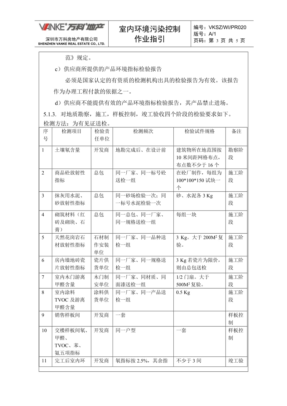 （环境管理）室内环境污染作业指引_第3页