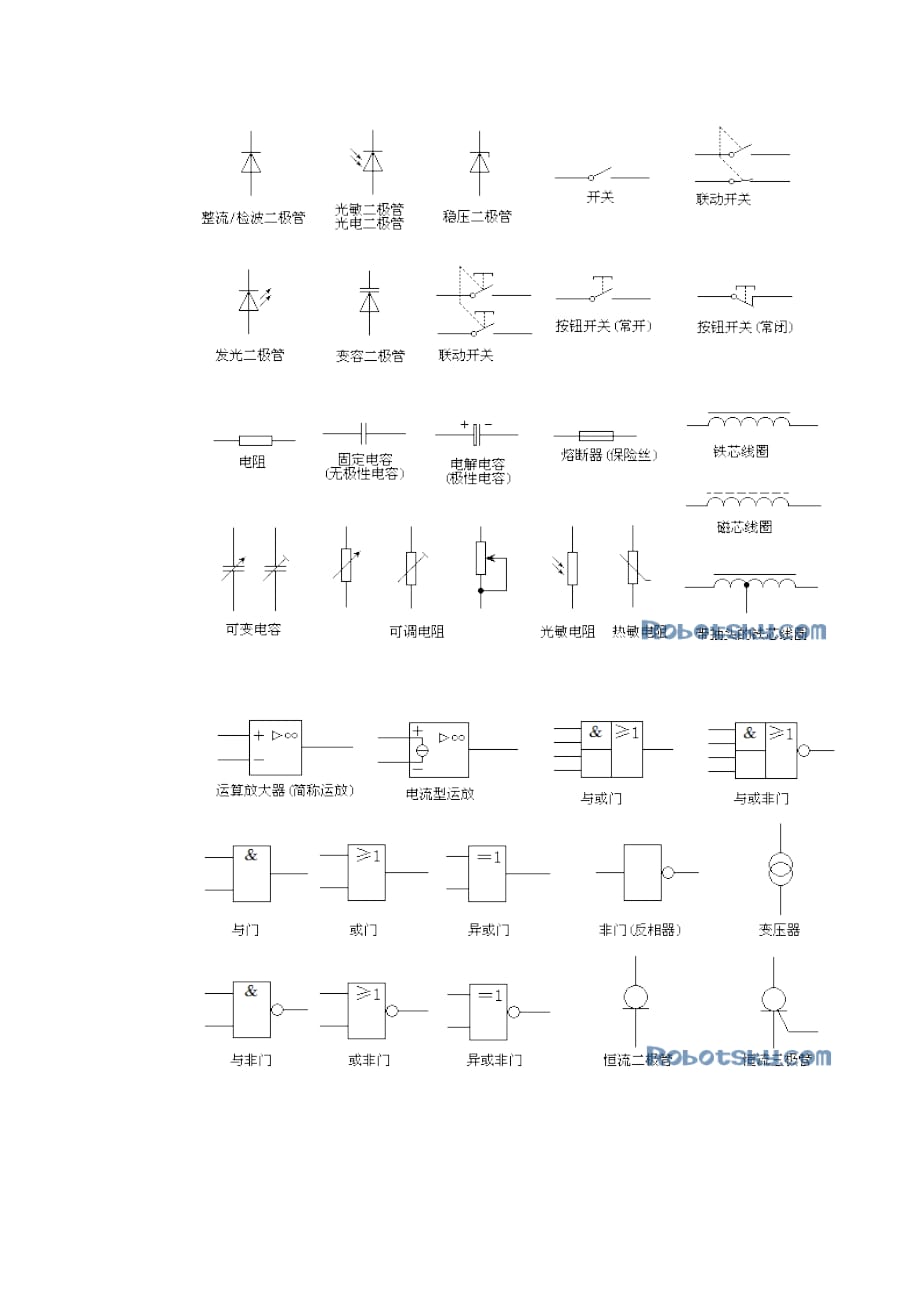 （电子行业企业管理）常见电子元器件及其符号_第3页