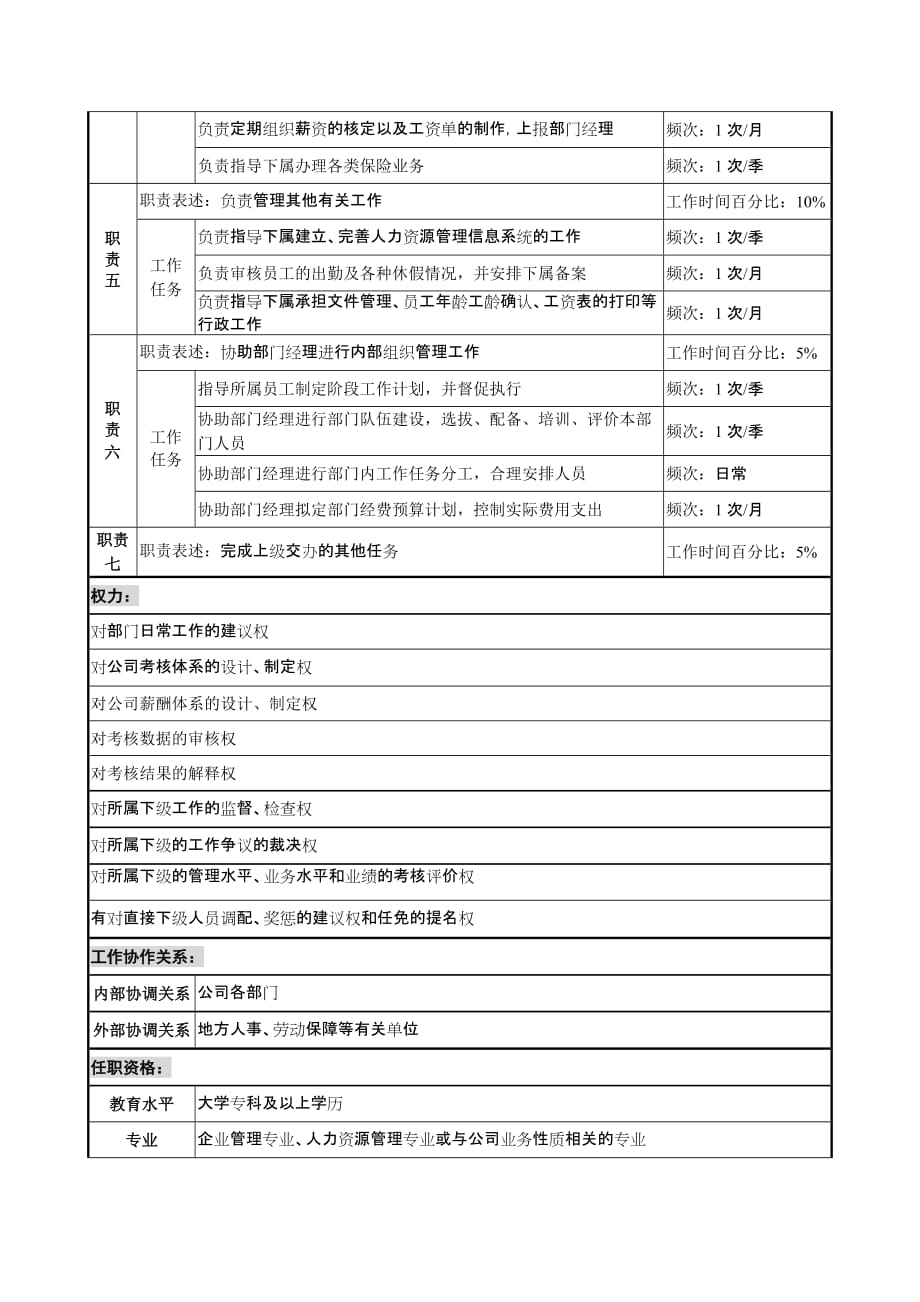 （投资管理）信托投资公司人力资源部副经理职务说明书_第2页