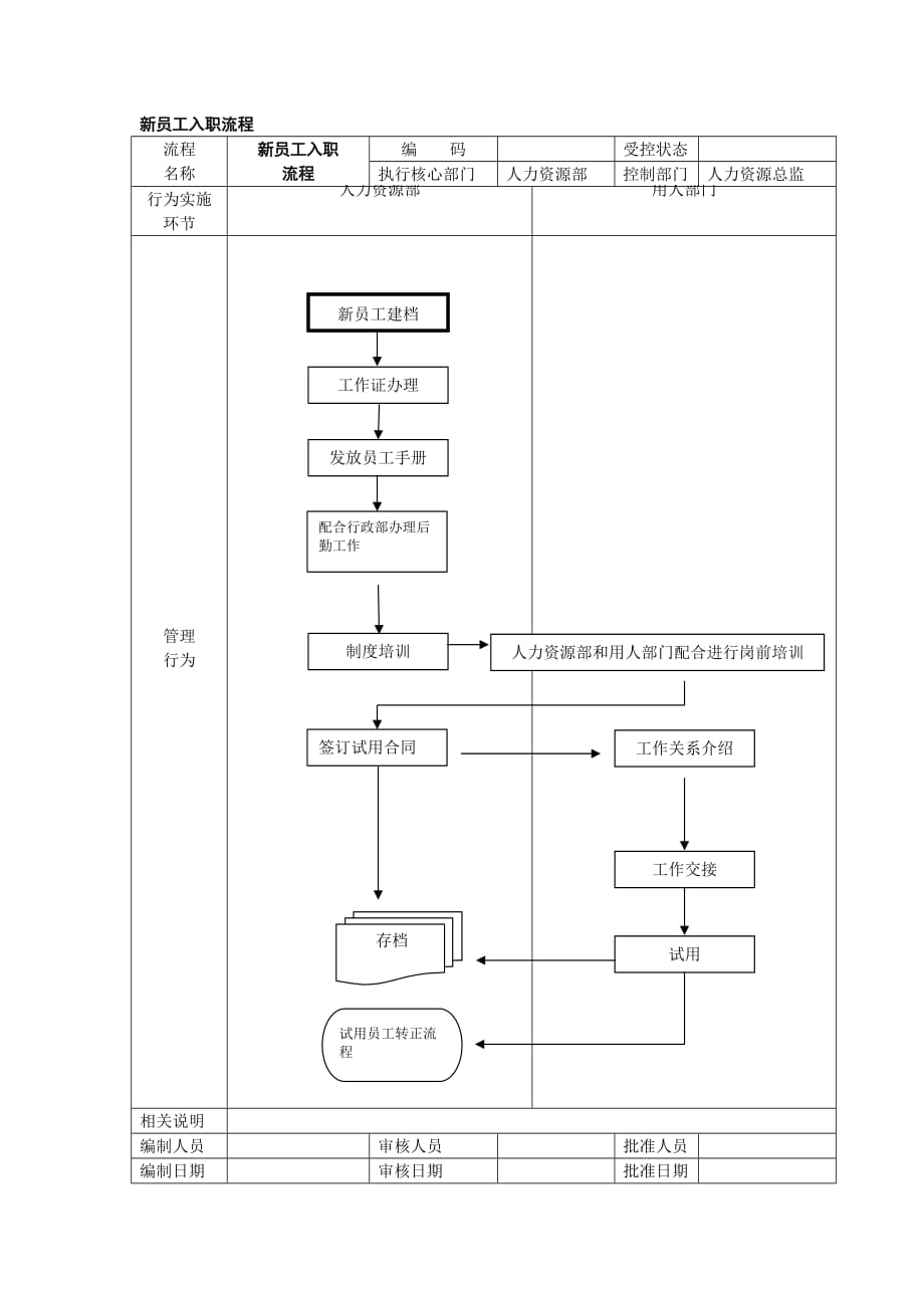 （入职指引）新员工入职流程_第1页