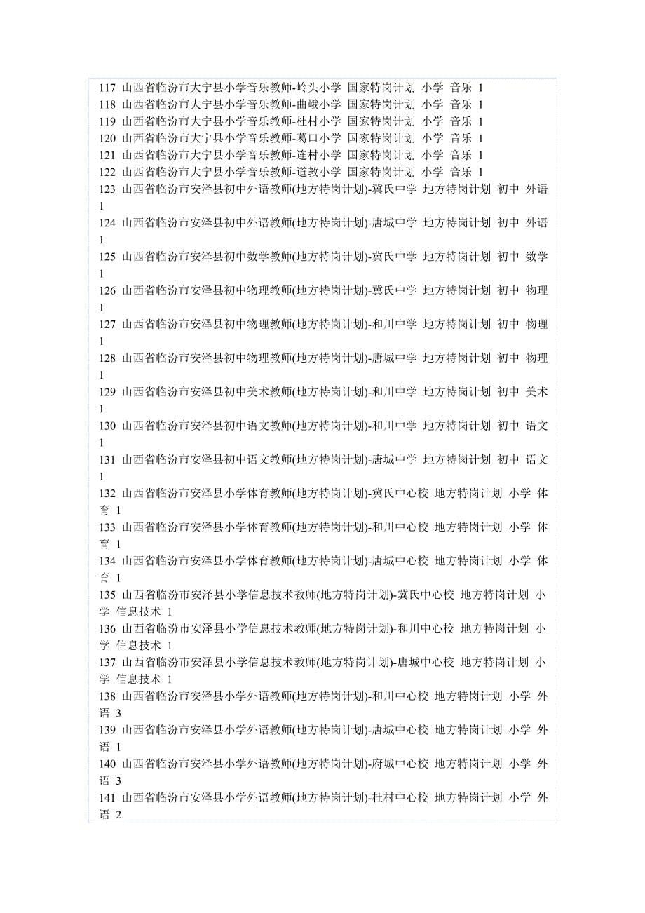 （招聘面试）年山西省特岗教师招聘特岗招生计划列表_第5页