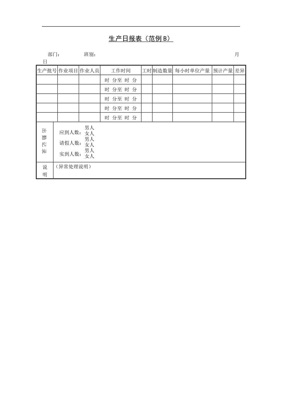 （生产制度表格）生产日报表(范例B)_第1页